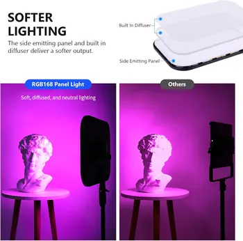 NEEWER 18.3" RGB LED Video Panel Light with App Control, 2 Pack Stand Kit, 360 Full Color/2500K~8500K/CRI97+/17 Scene Effects detail image