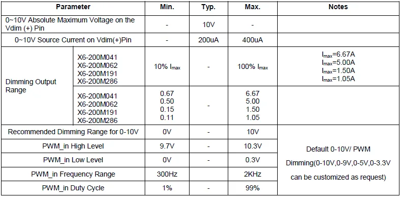 X6 Series 200w Moso Led Driver 200w Moso X6 200m041 - Buy Moso X6 ...