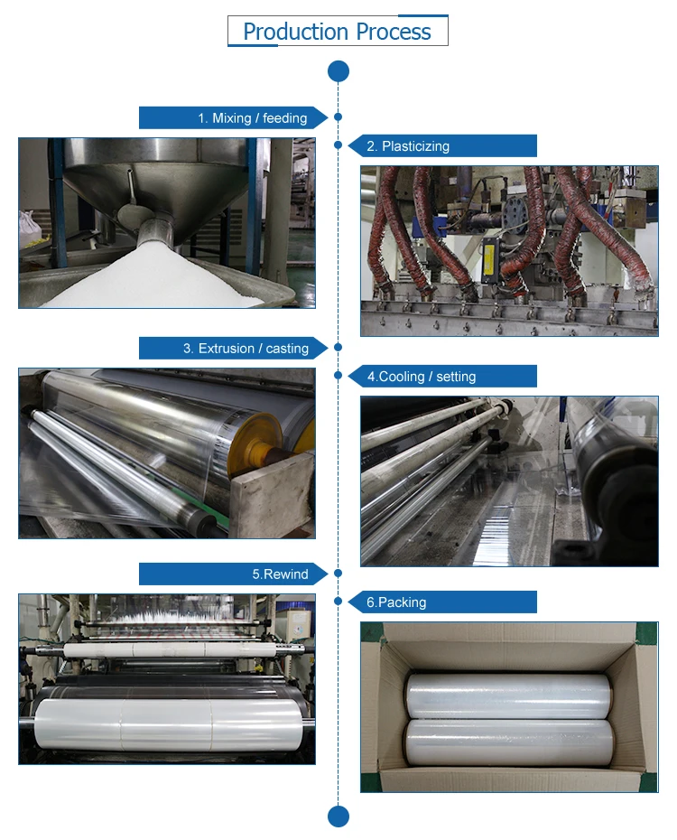 Plastic film production process Plastic film production process