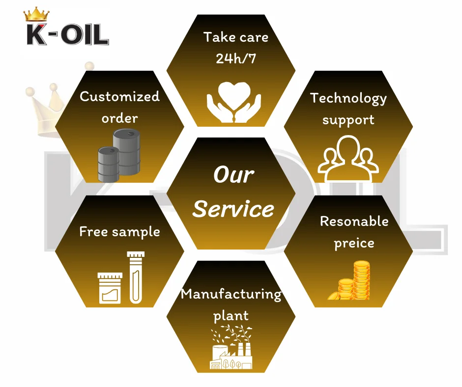 K-oil Sd7000 15w40/20w50 Ci-4/sl Fully-synthetic Oil Excellent ...