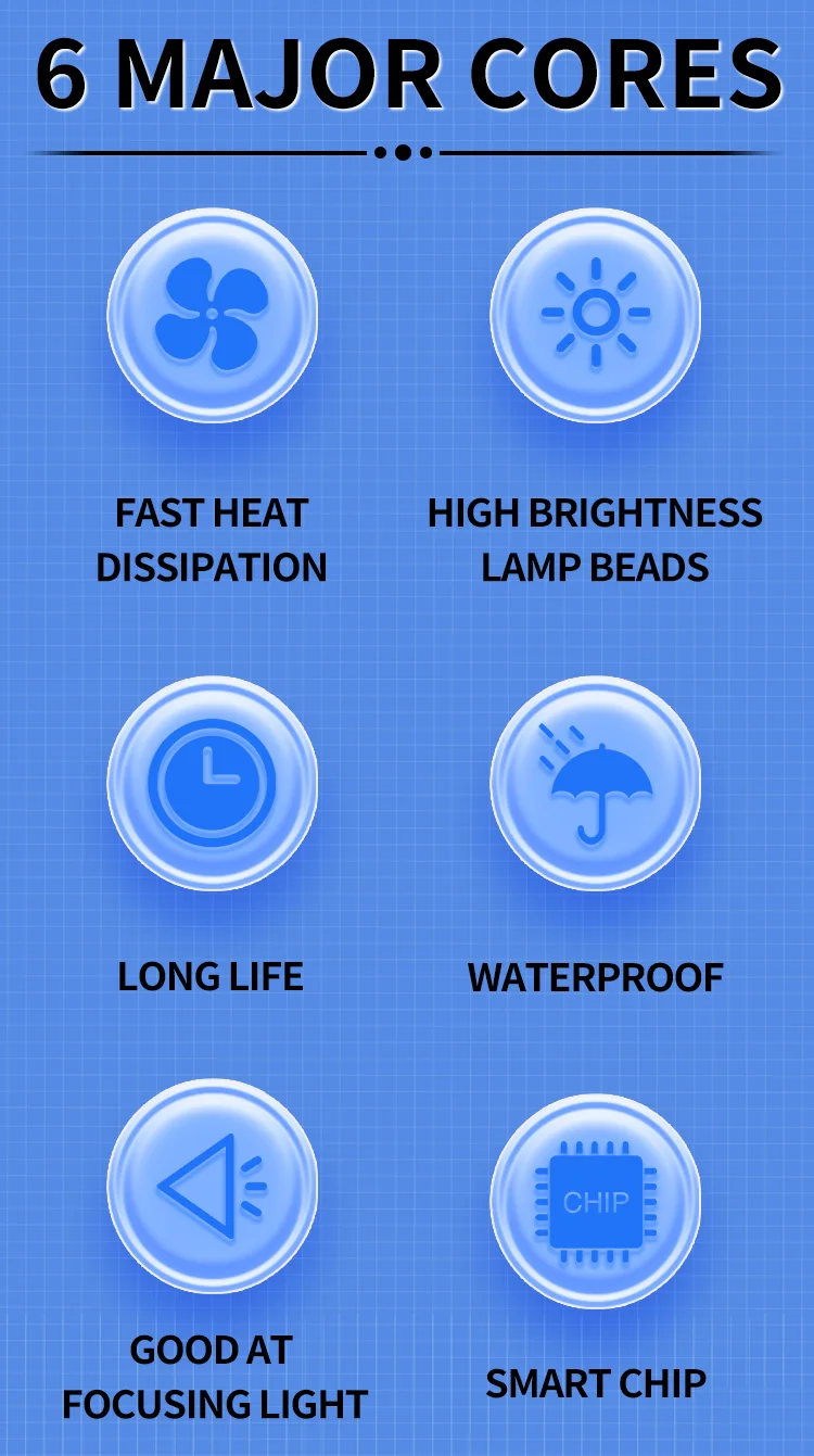 Core Features of LIU HJG Ultra Wide LED Fog Lights
