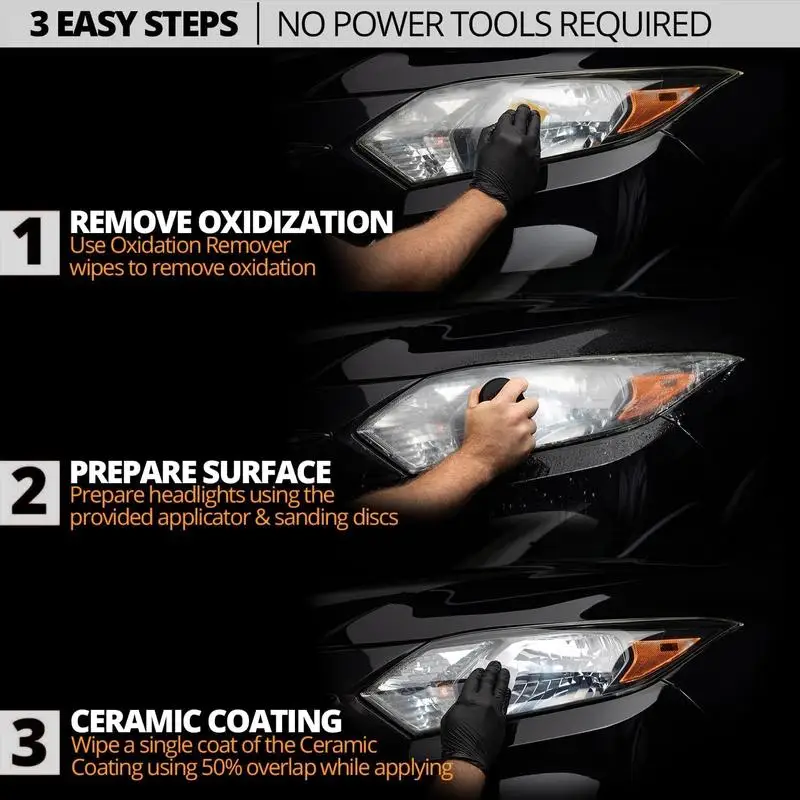 3 Step Guide