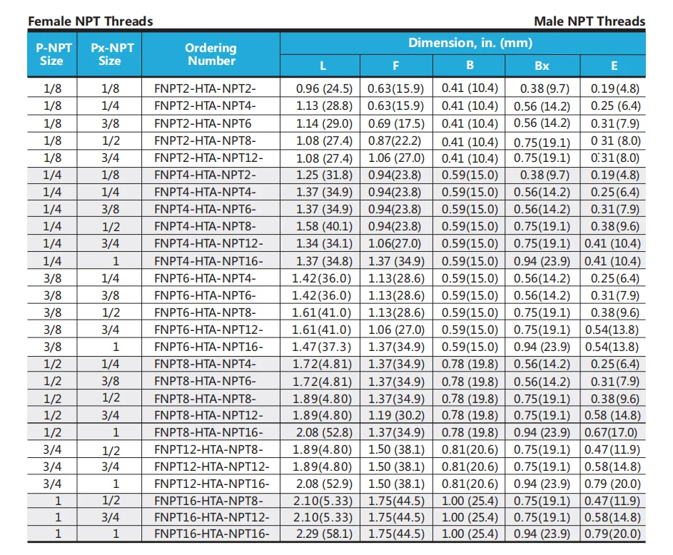 Hip Butech Autoclave Type Ultrahigh Pressure Pipe Fitting 15000 Psi 1/4'' 1/2'' Npt Bspt Gauge