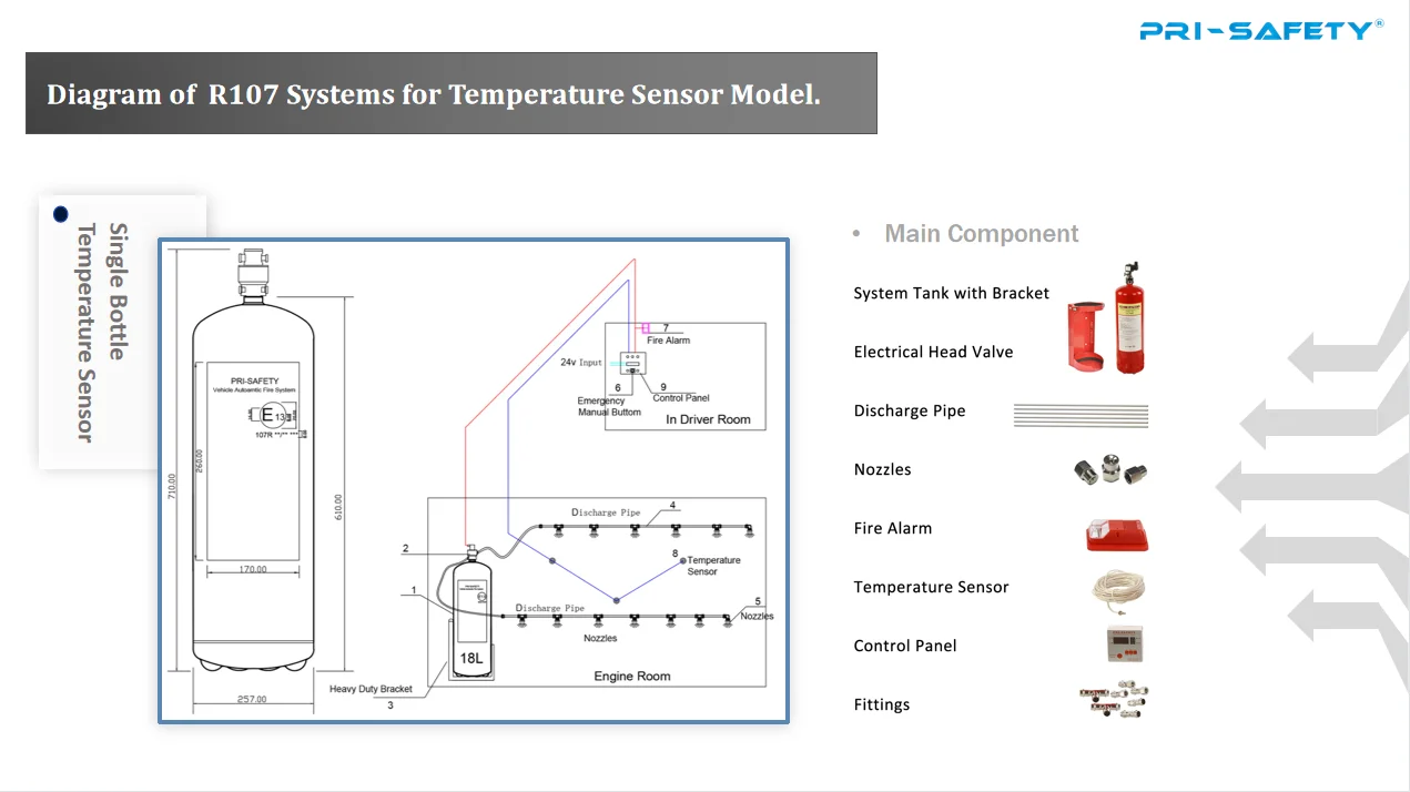 Bus Rapid Transit Automatic Fire Detection System with Control Panel