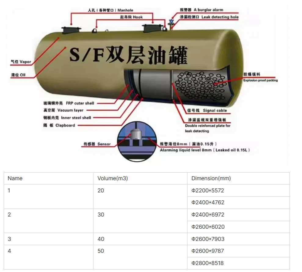 Frp Engine Oil Fiberglass GRP FRP Storage tank Undergraoud S/F Double Wall Oil Tank ...