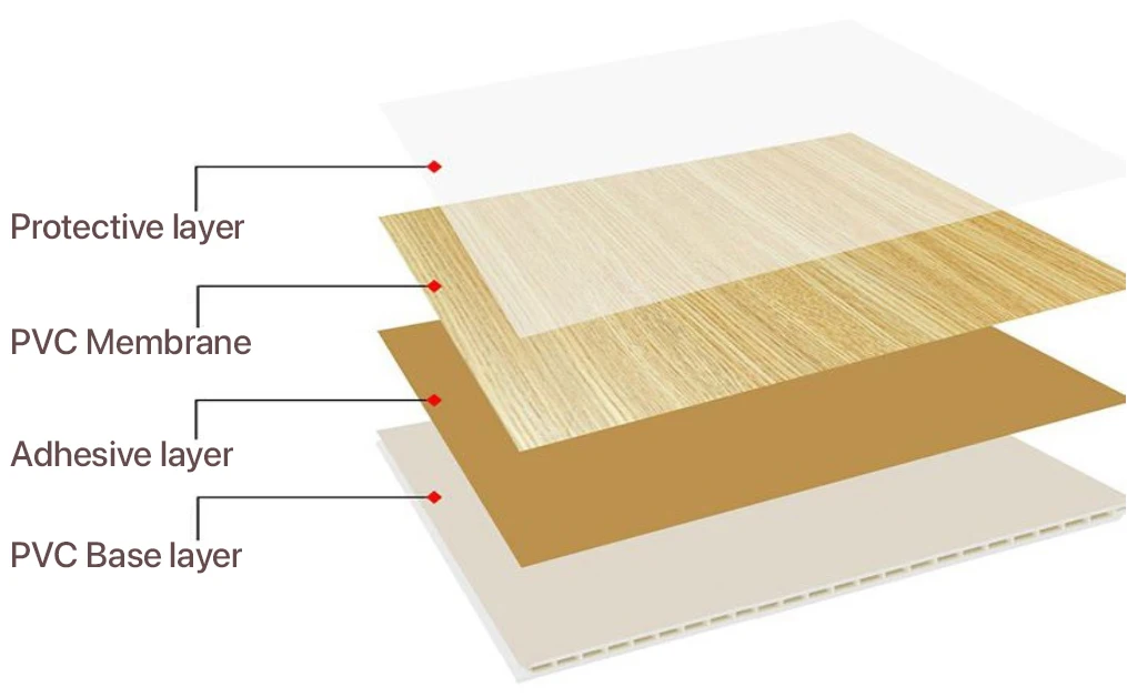 Pima Pvc Wall Panels - Mold-resistant,Waterproof & Fire-retardant For ...