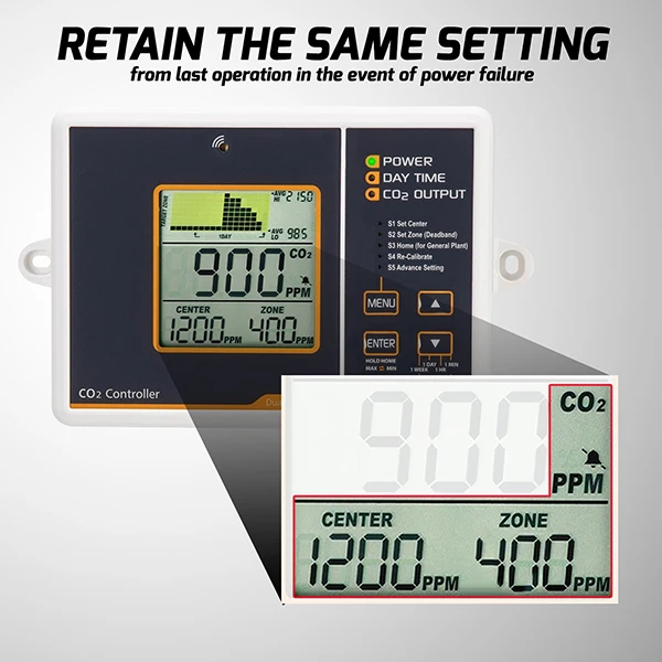 NEW Carbon Dioxide Monitor CO2 Controller for Greenhouse