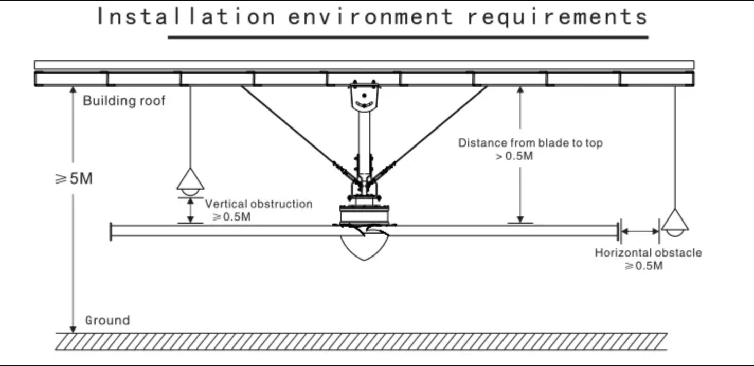 Ceiling Fan, 24ft, HLVS - detail 4