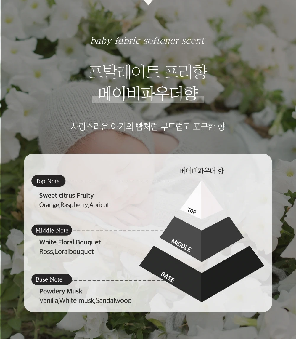 Korean Laundry Bebeskin Baby Fabric Softener Baby Powder Fragrance