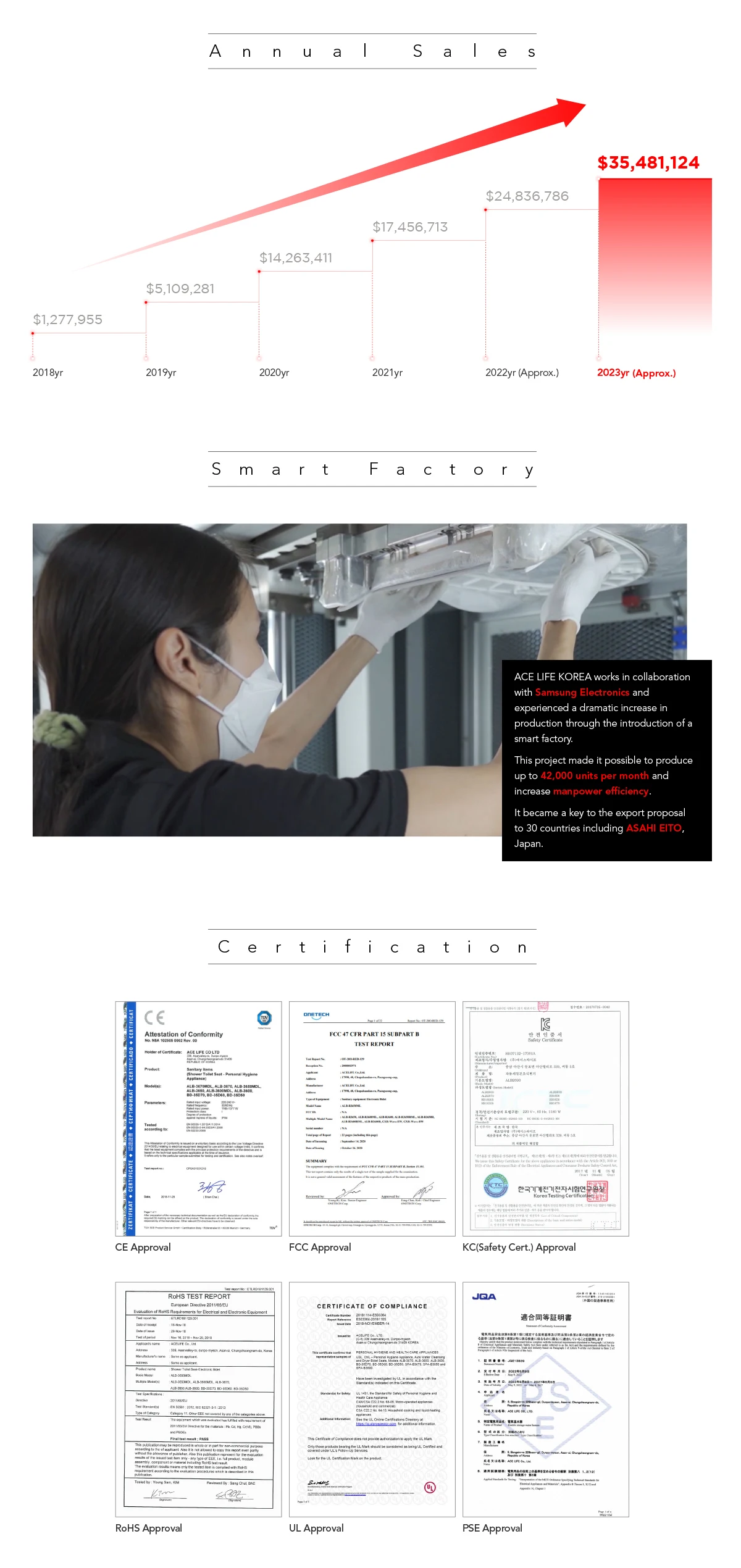 Human Body Detection Bidet Neptune Bidet Seat Alb5805 Korea's Highest