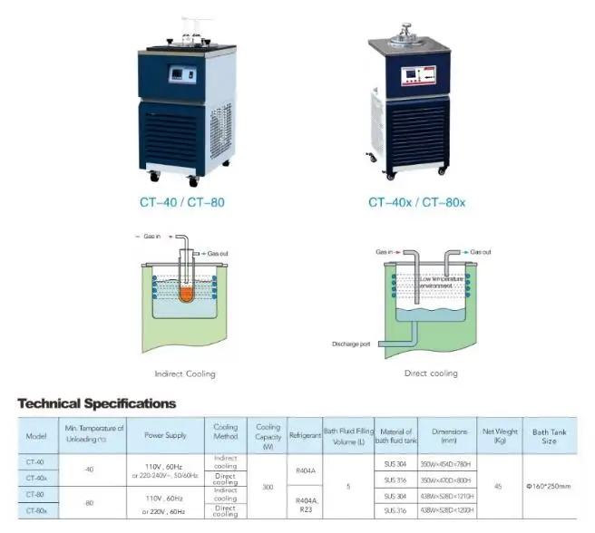 Cold Trap For Vacuum Pump Buy Cold Trap For Vacuum Pump,Cold Trap