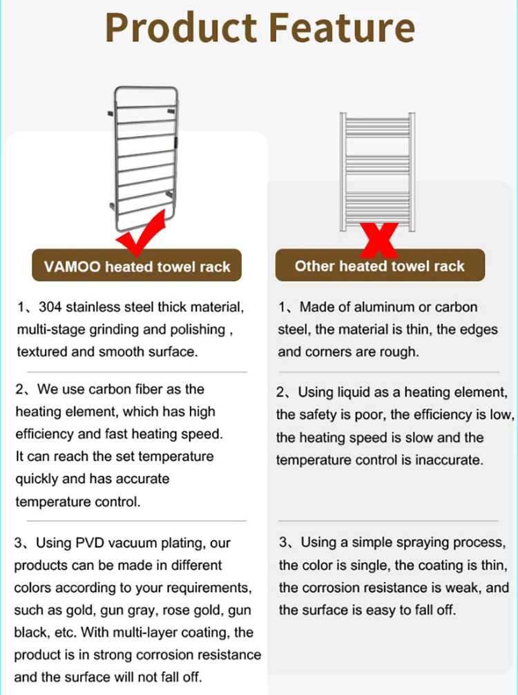 Matte Black Electric Heated Sus304 Stainless Steel Towel Rail Round