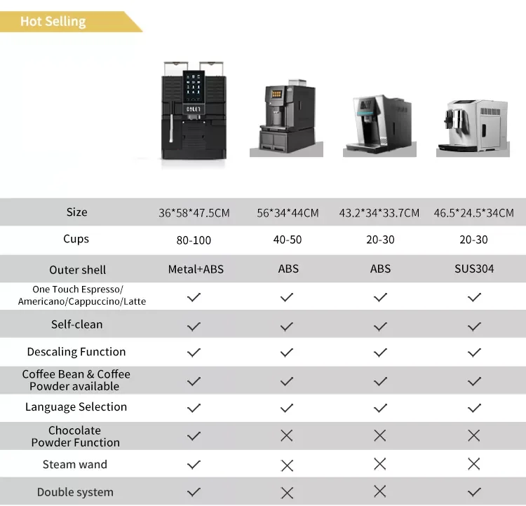 New Design Screen Espresso Coffee Selfcleaning Fully Commercial