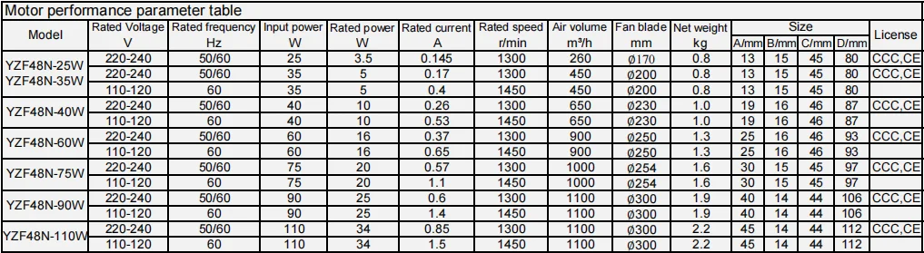 Fan, 5w, 110-120v - detail 8
