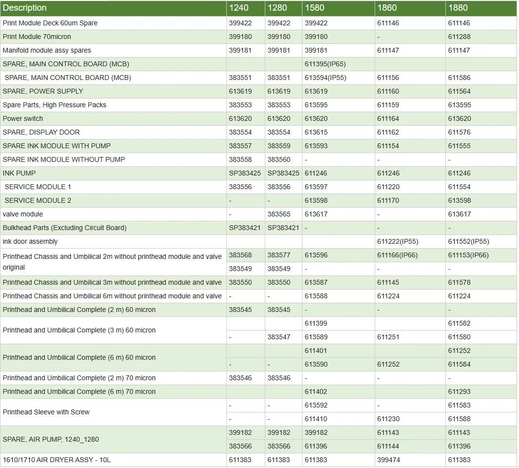 Videojet Original Solven Makeup V701d V705d V706d V717d V718d V719