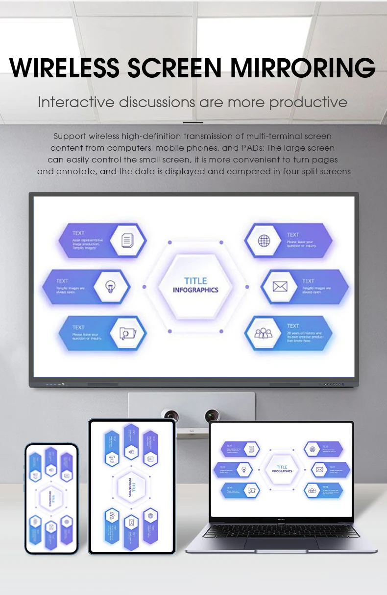 Factory Direct 75 Inch Interactive Whiteboard with 32GB 4GB Promethean Flat Panel LED Touch Screen Smart Magnetic Pens