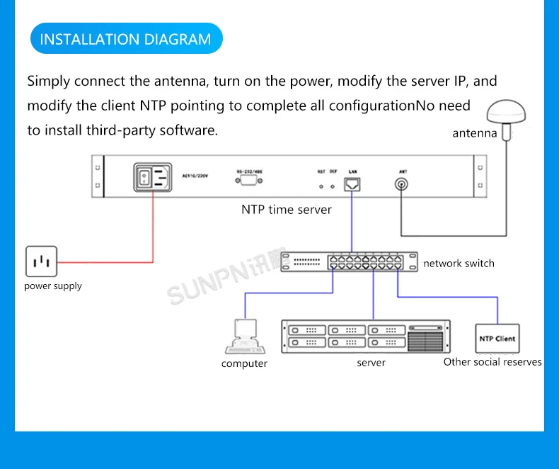 Atomic Clock Server Rack - GPS Network Time Synchronization
