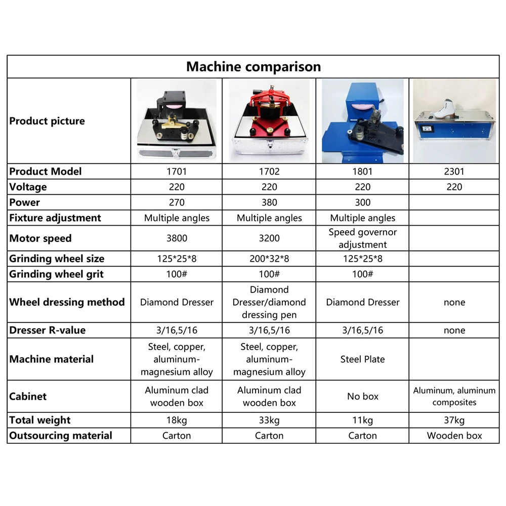 RUIZUAN 1801 Type Ice Skate Sharpener Figure Skating Blade Sharpening Stand Hockey Skate Sharpener Machine