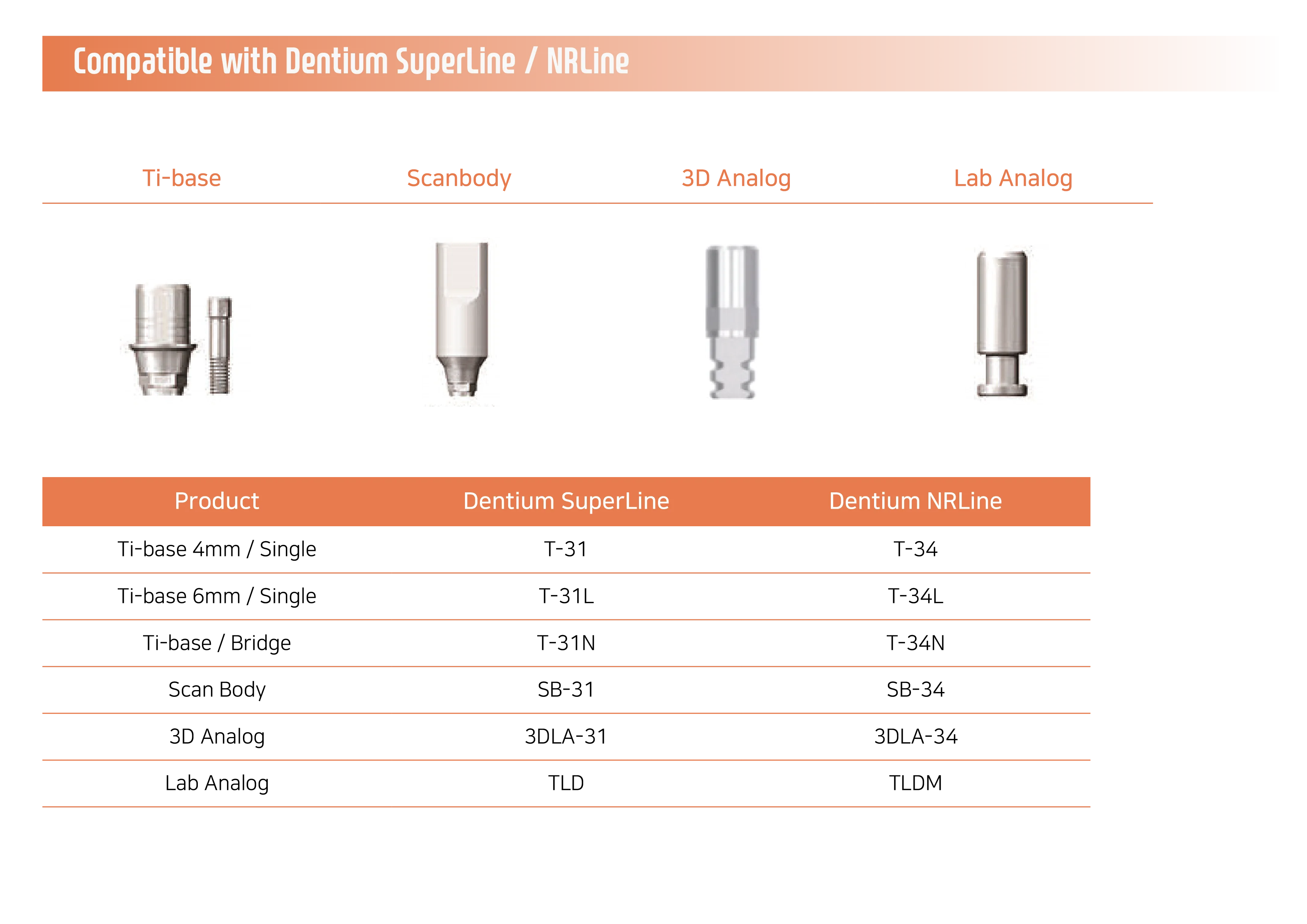 Dental implants Ti base abutment 4mm compatible with Dentium / Supply Library for exocad 3shape  CAD CAM