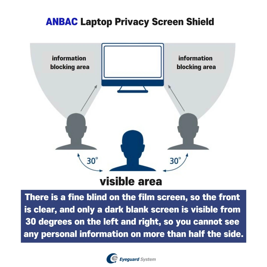 Anbac Laptop Privacy Screen Shield/anti Glare Computer Privacy Screen