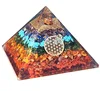 Chakra colour