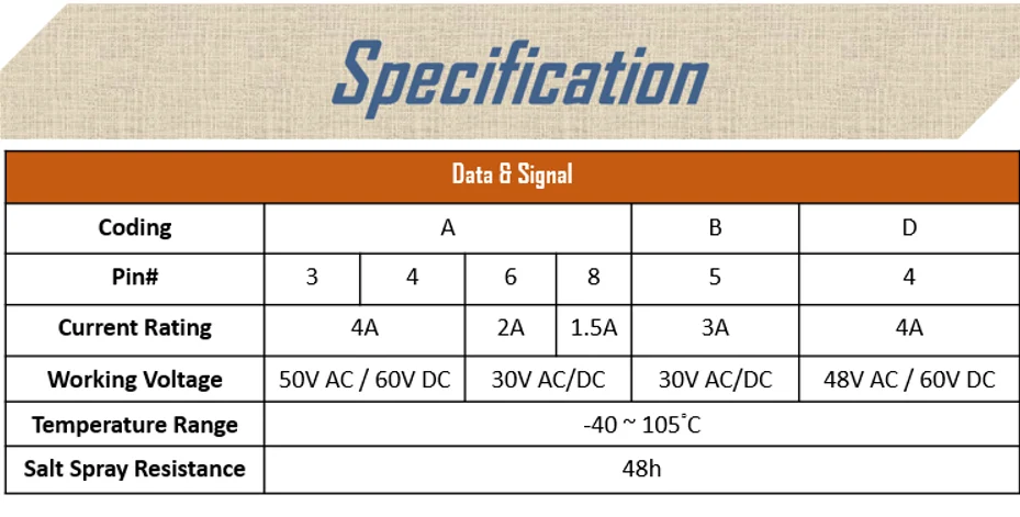 IP67 Waterproof Cable Connectors 2-8 Pin (Pick Your Pin Count) – PVC+Copper, Push-On
