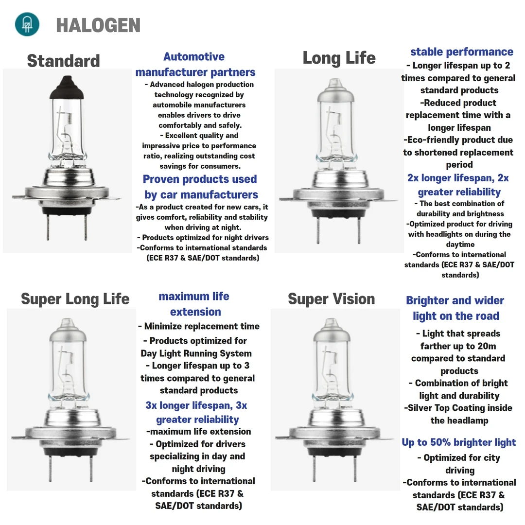 Automotive Halogen Bulb / Car Bulb / Vehicle Parts / Automative ...