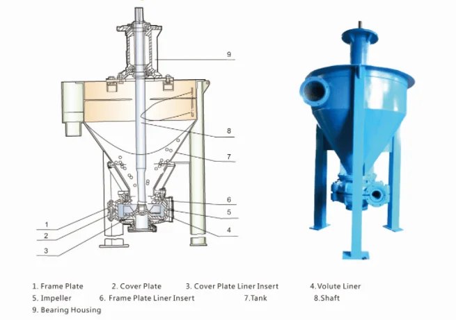 Vertical Froth Slurry Pump, Cast, Electric, Cast iron - detail 4