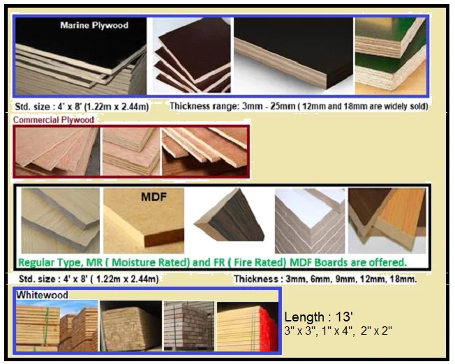Plywood,Marine Ply Wood,Mdf,White Wood Buy Plywoods Marine Plywood