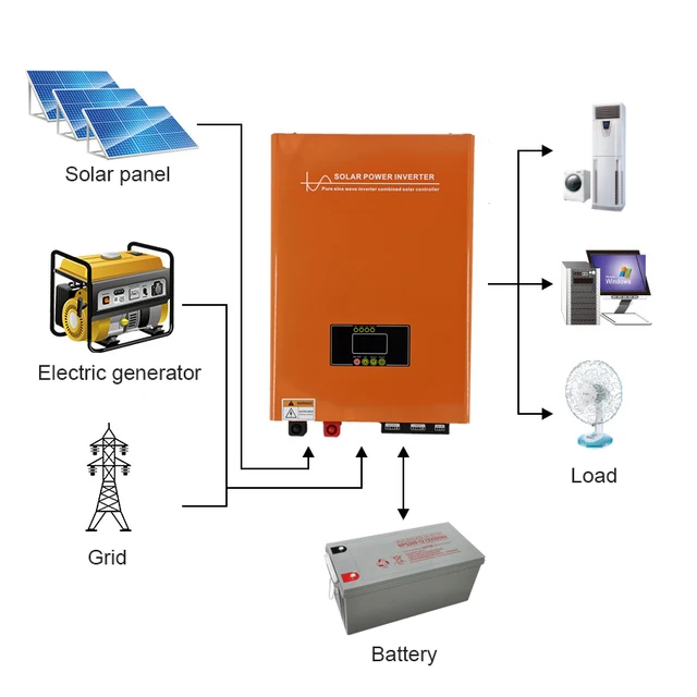 Foshan Nanhai Senhu Photoelectric Technology Co., Ltd. - Solar Mppt ...