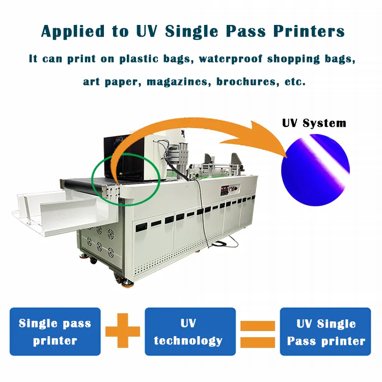 New Better Printer UV Ink Single Pass Digital Inkjet Printer Main Board with I3200-U1 Print Head manufacture