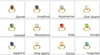 All birthstone