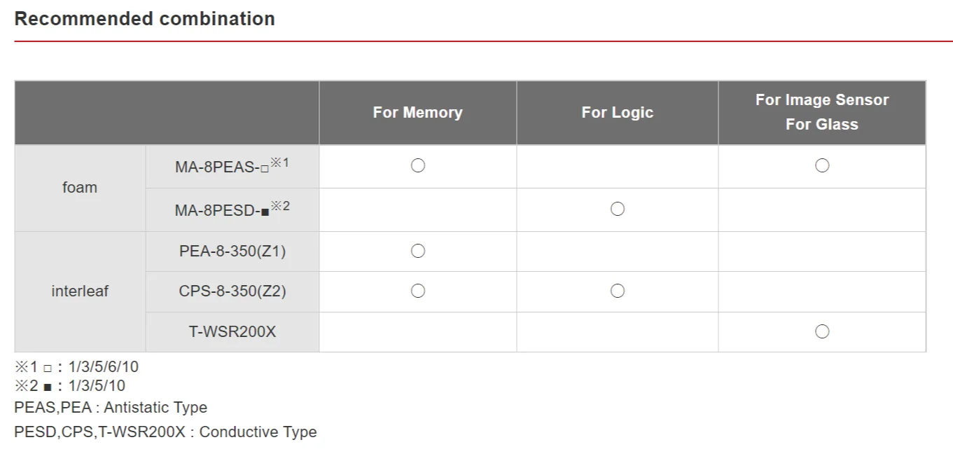 Горизонтальный вафли грузоотправителя ахиллова сухожилия NA-8M для 8 дюймов