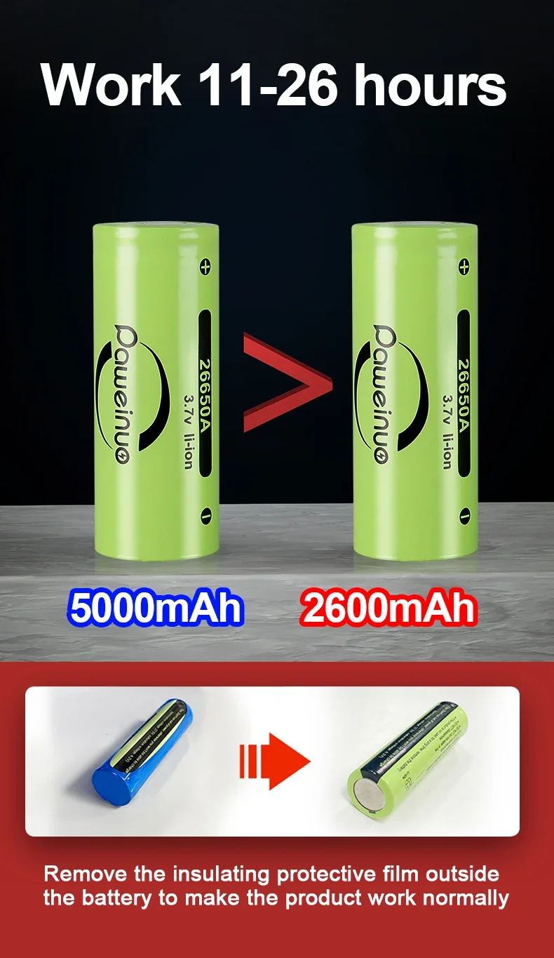 Portable Led High Power Rechargeable Flashlight 2000LM Drop Construction Battery Operated Shop Work Light