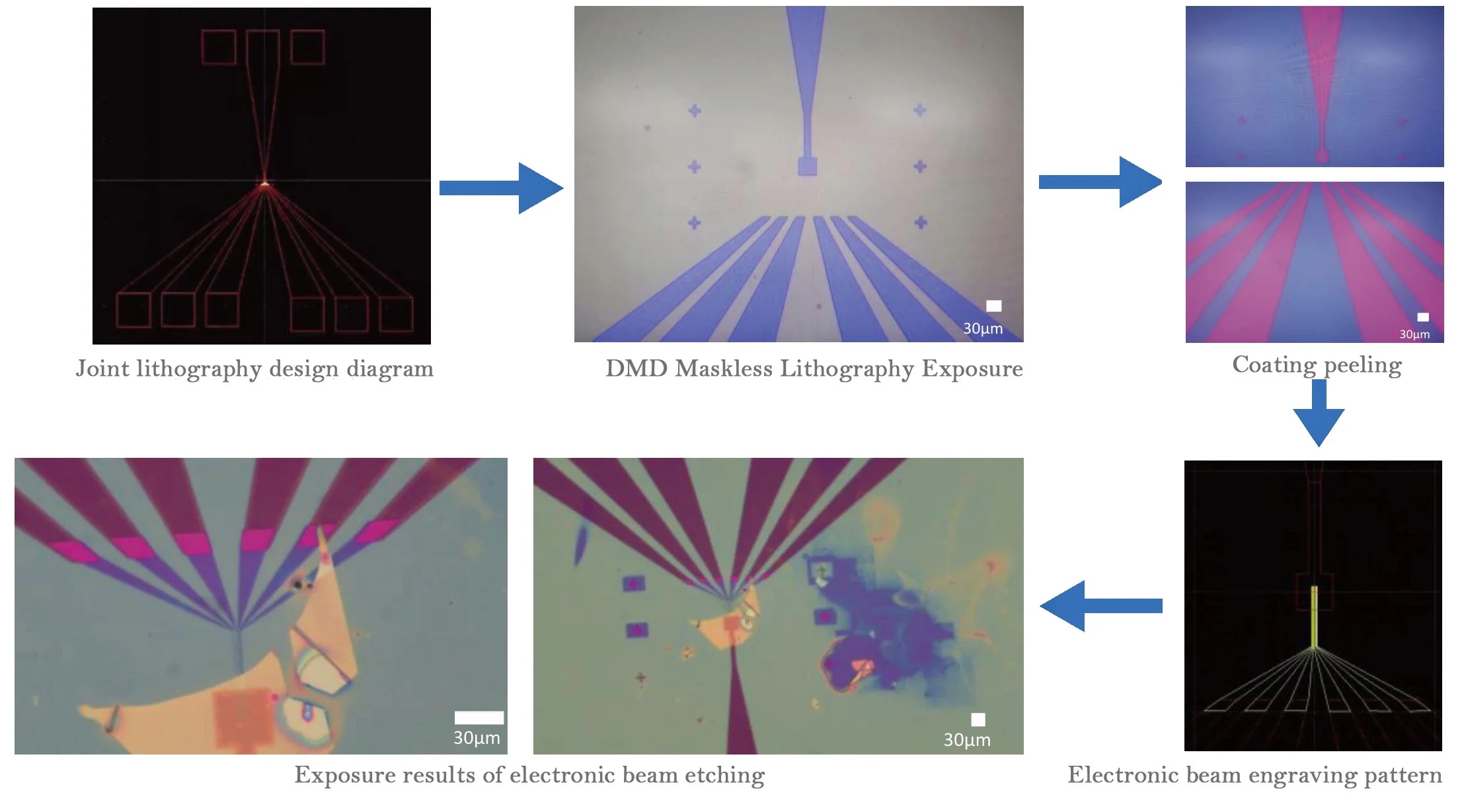 MDZY-DMD-MLL200 DMD Maskless Lithography Machine