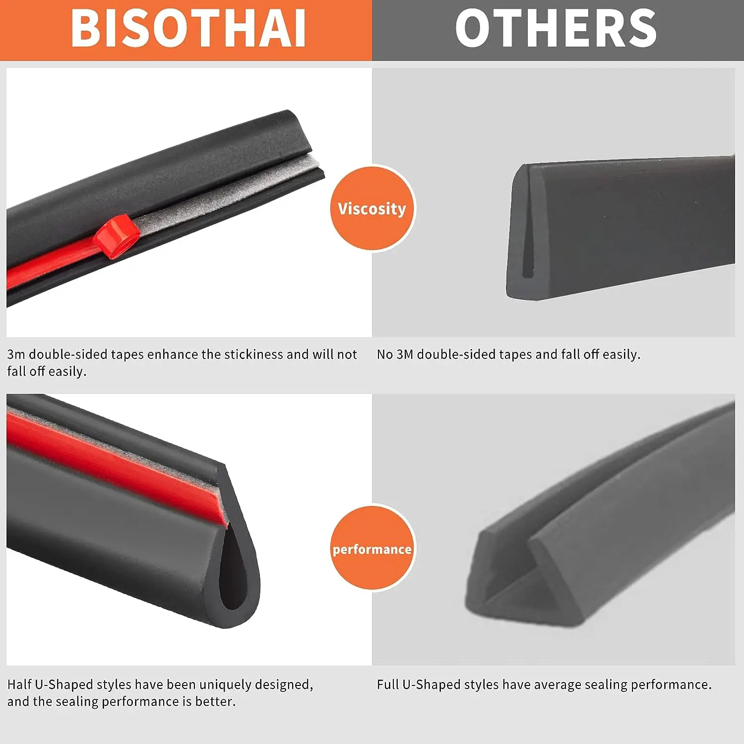 U Channel Weather Stripping Rubber Edge Trim Seal Strip,Bisothai Self