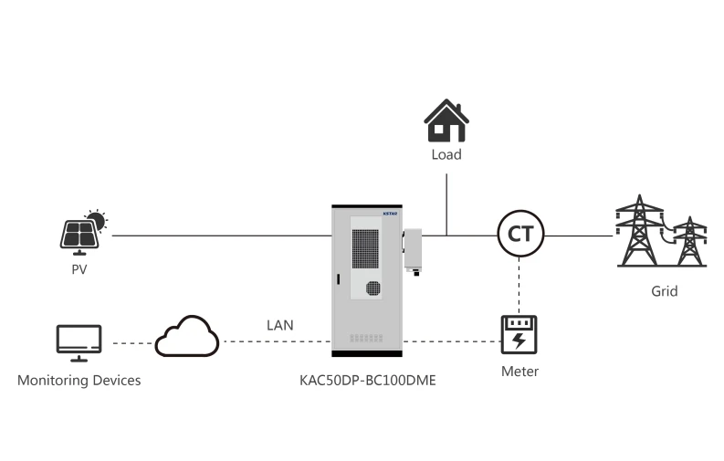 KSTAR 100KWh All in One KAC50DP-BC100DE Outdoor Cabinet ESS Solution with CATL Battery
