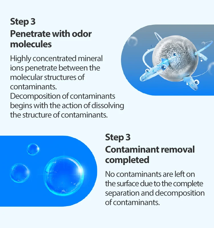 Korean Ewg Green Tethys Minepure 100 H2o Mineral Water Deodorant Odor