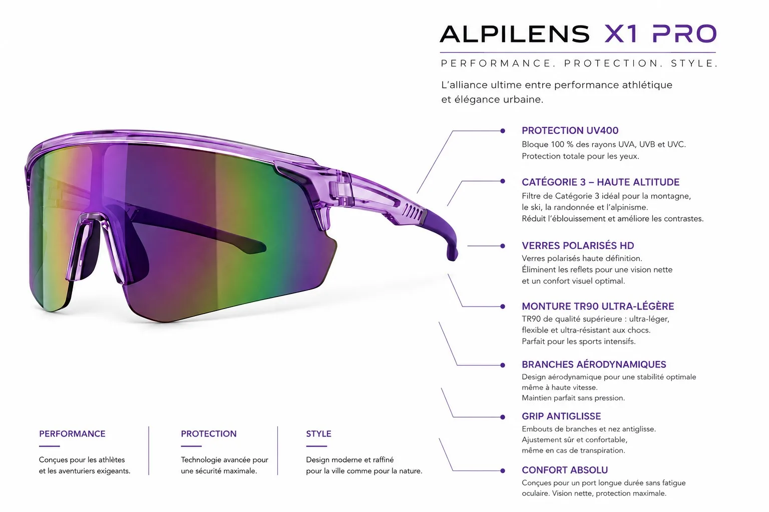 Spécifications techniques Alpilens X1 PRO - Protection UV400 et Monture TR90