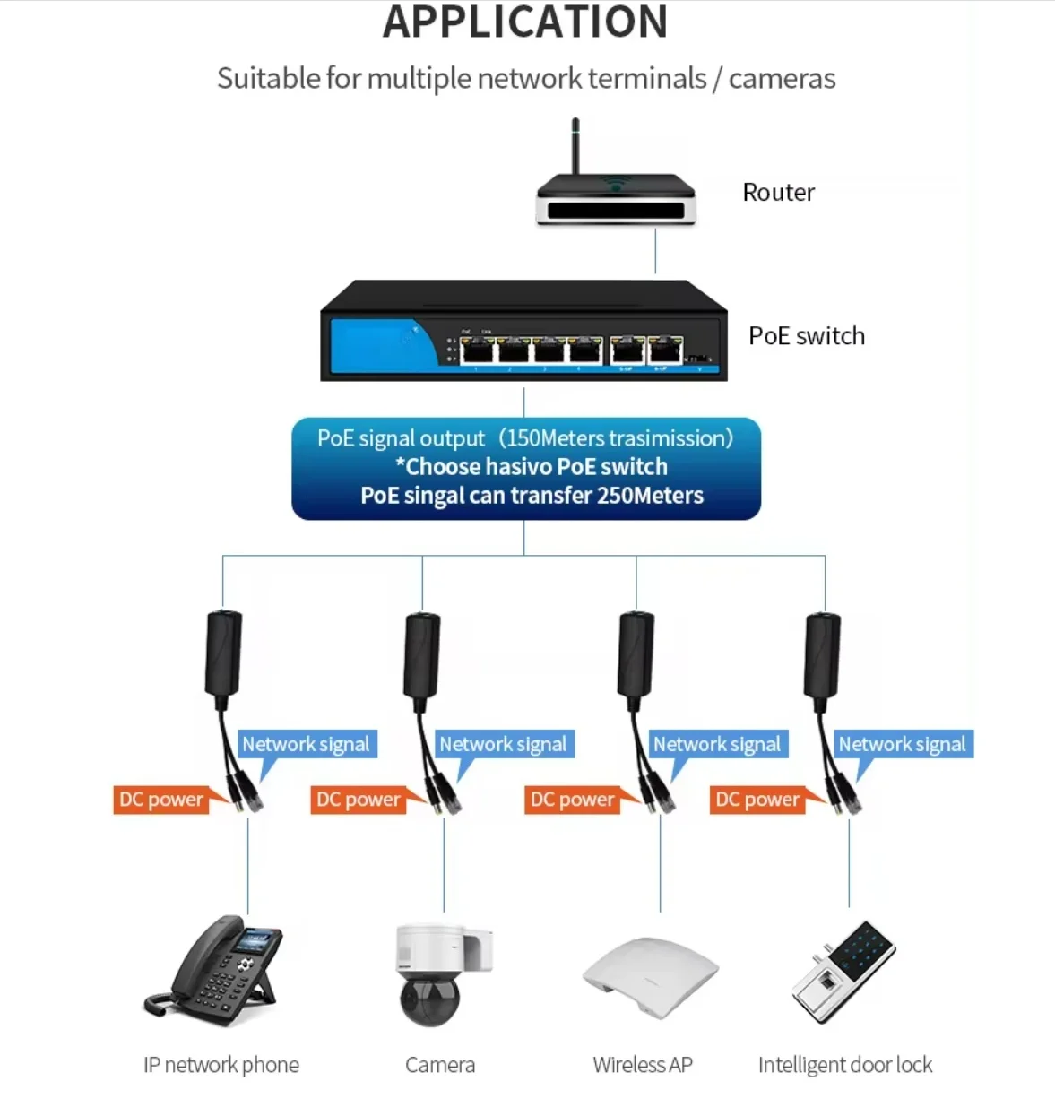 DC Output Active IEEE802.3 Af/at POE Splitter Power Supply Module PoE 48V to 12V/ 5V for Camera Wireless AP details