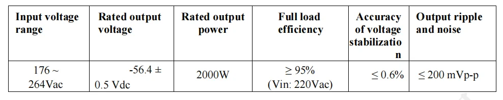 Tian Power 2kW SMPS power supply system 5G outdoor power 48V output 220AC to 48V DC ACDC Rectifier