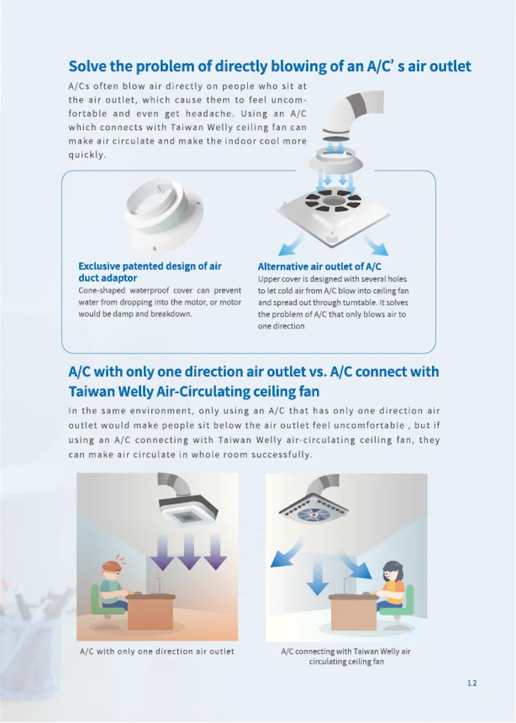 Supreme Efficiency Overhead Air Circulation System - Buy Ceiling Fan ...