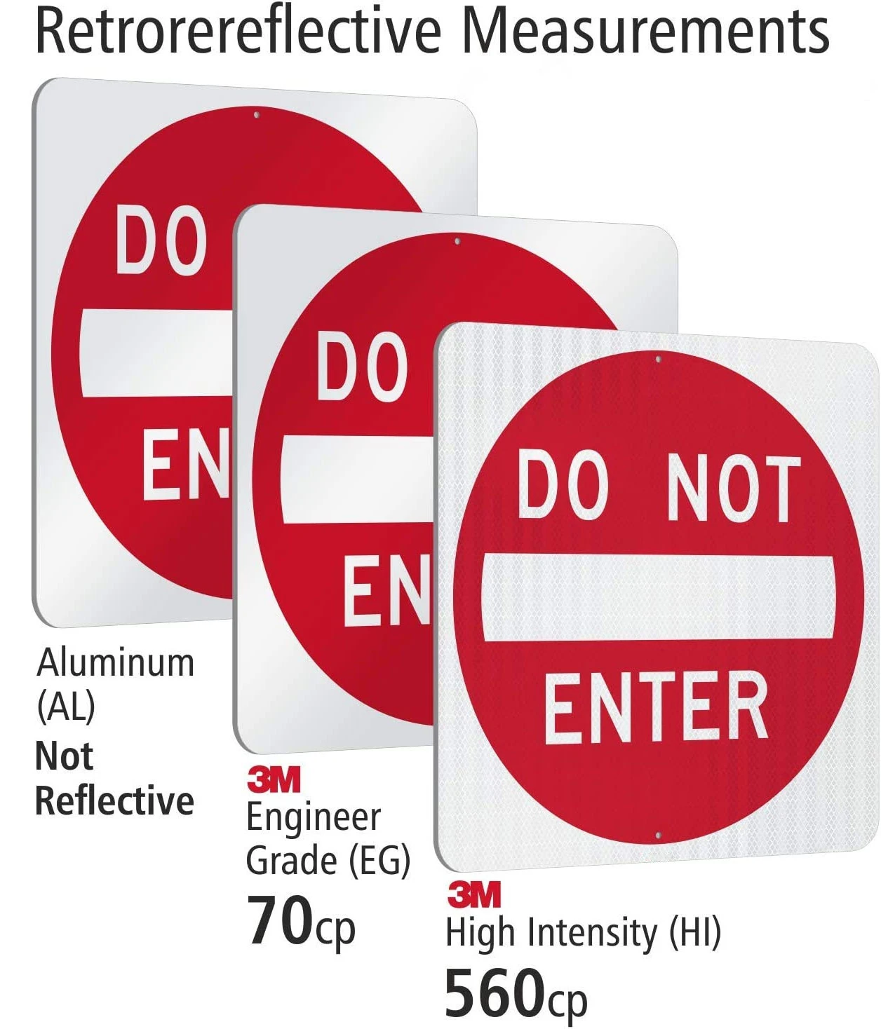 Custom Do Not Enter Sign Mutcd Regulatory Sign Aluminum Reflective ...