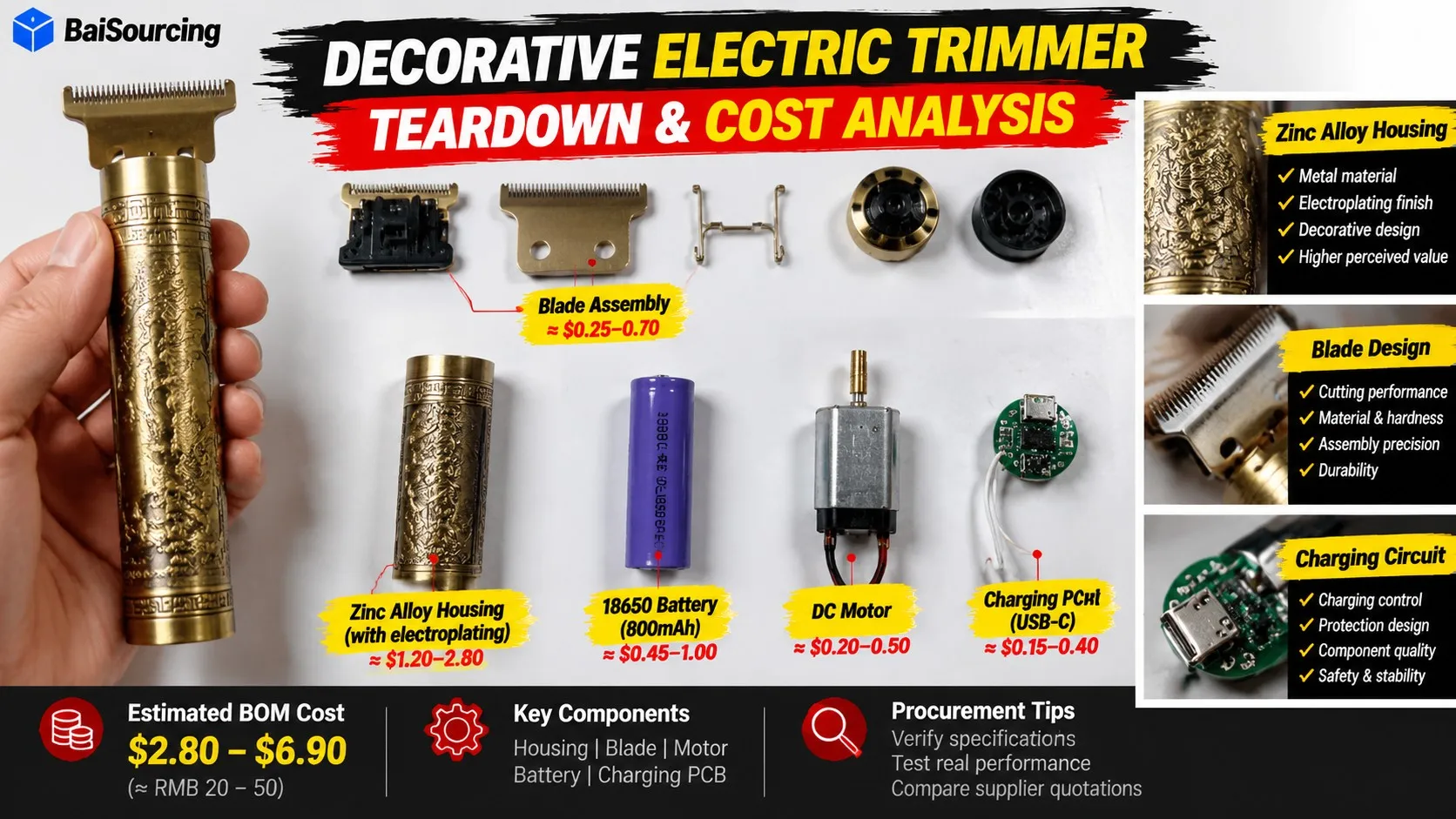Decorative electric trimmer teardown showing zinc alloy electroplated housing, blade assembly, DC motor, 18650 battery, USB-C charging PCB, and estimated BOM cost breakdown