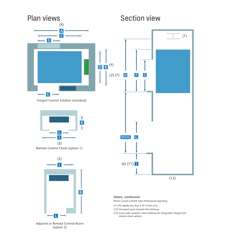 Kone 6 Person 630kg Passenger Lift Size Residential Small Shaft Low