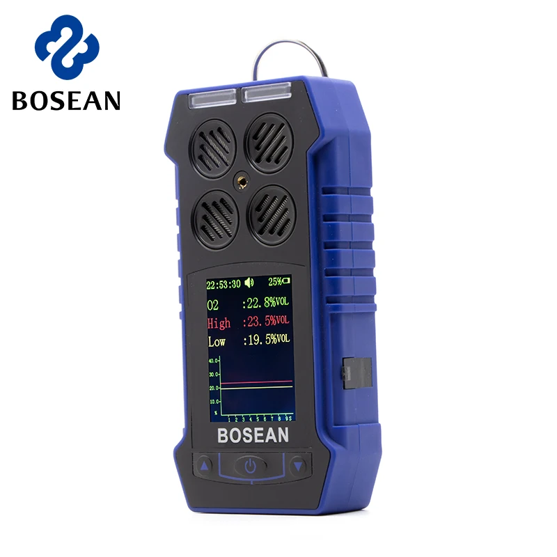Bosean Multi Gas Detector 4 in 1 Handheld Detector CO H2S O2 CH4