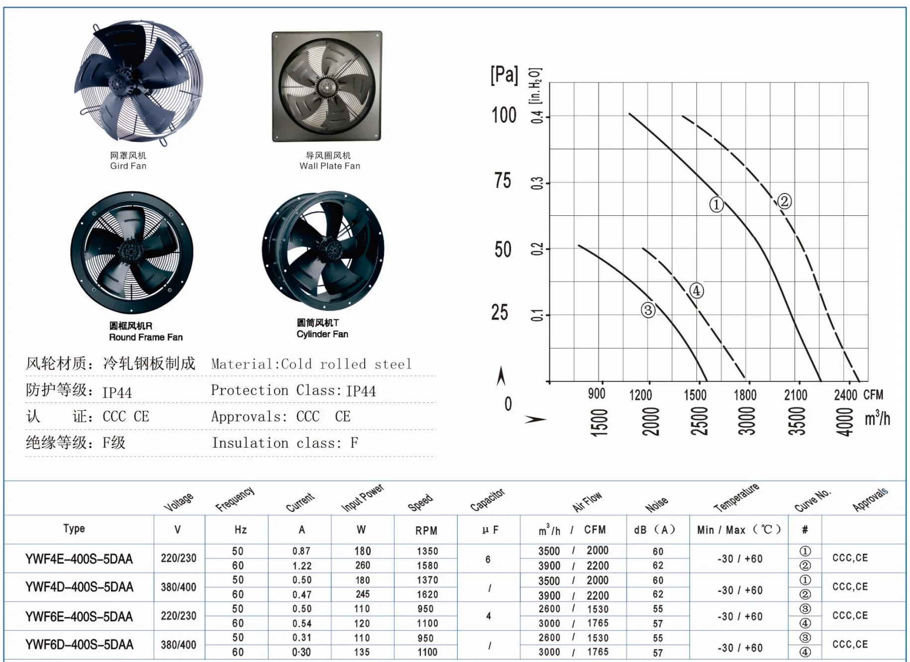 Fan, BERON, 220V, 180W, 1380RPM - detail 2