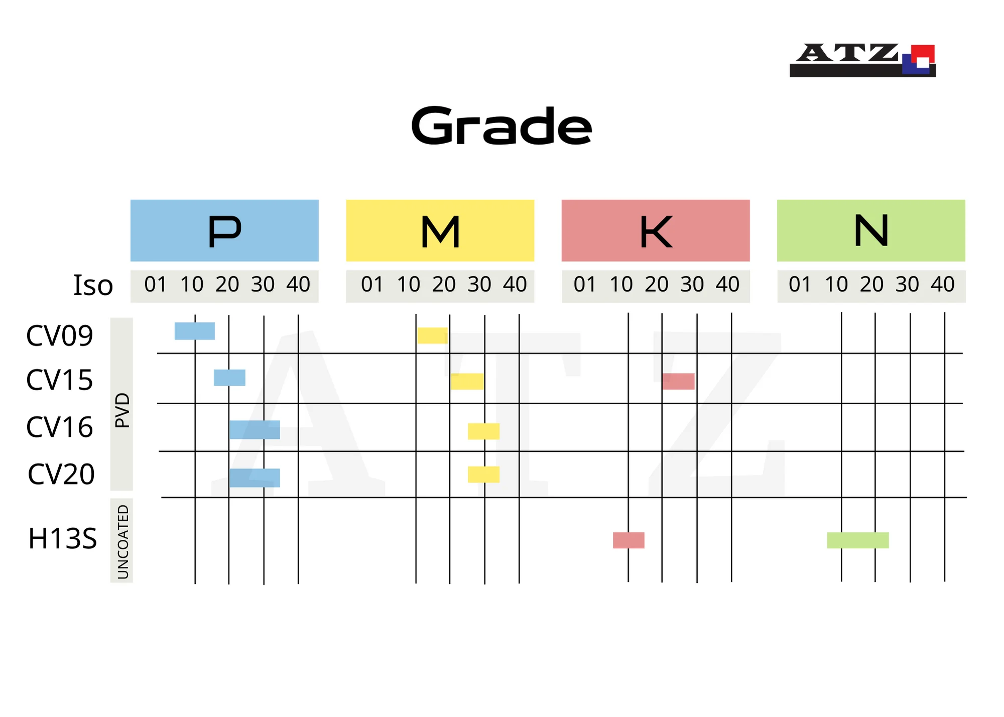 16er/l American Un Lathe External Threading Inserts Buy American Un