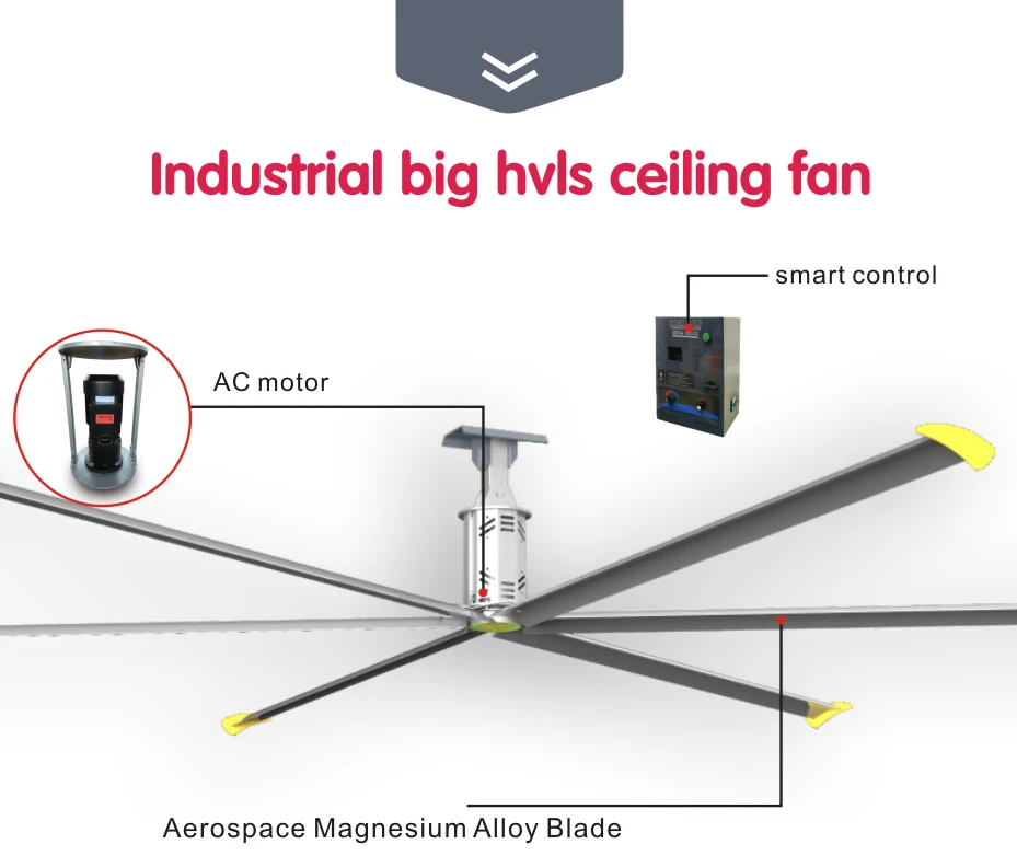 Ceiling Fan, 24ft, HLVS - detail 2