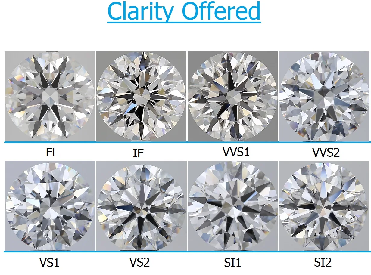 Hpht 2.01ct D Color Vvs1 Clarity Cvd Emerald Cut Diamond Lab Grown